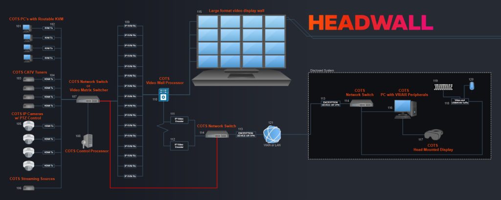 Headwall builds software tools that transform a mixed reality headset into a fully functional command center. Headwall’s flagship product is Strata - an expansive digital workspace without the need for large physical screens or the complex hardware typically associated with traditional command centers and knowledge walls. Headwall relies on RAVE computer systems to reliably power the entire experience.